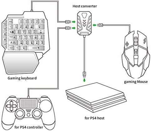 Gaming adapter, tastatura tipkovnice adapter za miša brži prenos slobodno podesivo dobro iskustvo interneta za Xbox360 za -ne za PS3
