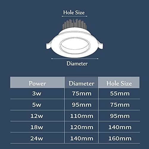 Beonllay LED kandelabra sijalica 25W ekvivalentna 3000k meki bijeli plamen vrh matirano staklo 2W LED žarulja sa žarnom niti E12 osnovna