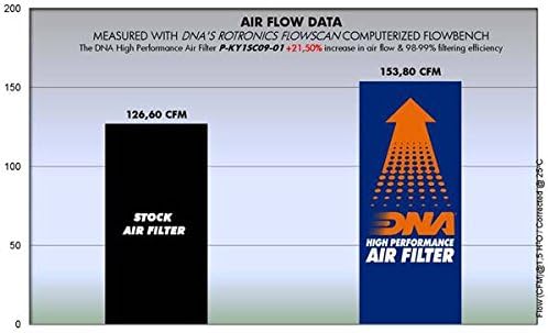 DNA filter za zrak visokih performansi za Kymco Grand Dink 125 PN: P-ky1sc09-01