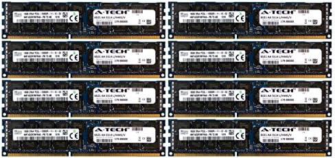 A-Tech Hynix 128GB komplet 8x 16GB PC3-12800 1.35V za DELL PowerEdge C1100 20D6F C2100 C6145 C6100 SNPJDF1MC / 16G C6105 R320 C6220 A6996807 C8220 M420 M520 A2626071 M610X M620 M710 A2626092 MAMP RAM