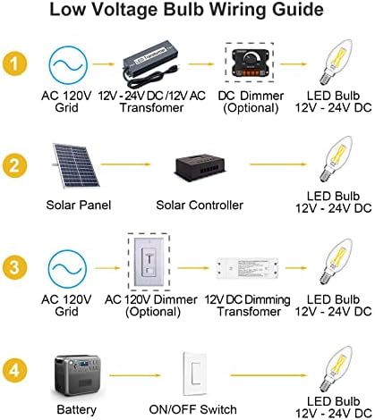 TOKCON 2 paket 6W E26 12v sijalica 60 W ekvivalent [A19] i 4 Pakovanje 4W 12 Volt LED sijalica 40 W ekvivalent [B11], niskonaponski 5000k Daylight-RV pejzažni sistem baterije Solarno osvjetljenje