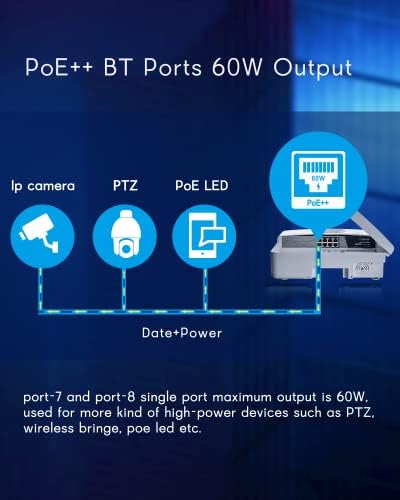 Cqenpr 8 full Gigabit PoE Switch, Unutarnji/Vanjski vodootporan pokretne AI UPoE Switch, utikač&predstava, 802.3 af/at/bt, AI Watchdog,120W, Poe++ Bt Port 60W izlaz, Unmanaged.
