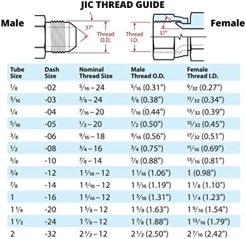 3/8 JIC muški x 1/2 JIC Ženski 90 stepeni okretni lakat / spoj hidraulični ugaoni spoj | 6500-06-08