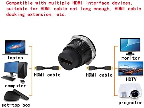 Najbolji 5kom HDMI 2.0 konektor za montiranje na Panel, USB spojnica za prolaz 4K 30Hz 3D i HDR ženski na ženski HDMI Pregradni Adapter sa poklopcem za prašinu otpornim na vremenske uslove