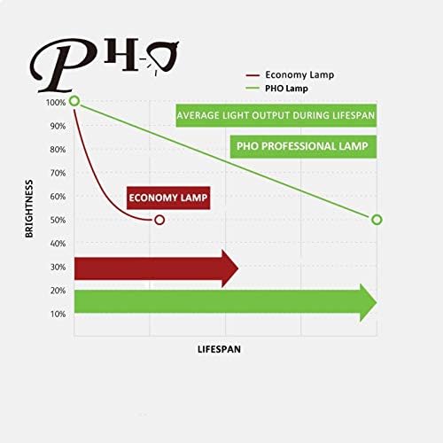 PHO PK-L3715U / PK-L3715UW originalna originalna zamjenska sijalica / svjetiljka sa kućištem za JVC LX-FH50 LX-WX50 projektor