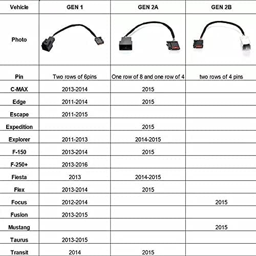 Tereway USB Media Hub Adapter za kabelski svežanj odgovara za Ford SYNC 2 za sinhronizaciju 3 SYNC 3 Retrofit USB Hub Adapter za ožičenje