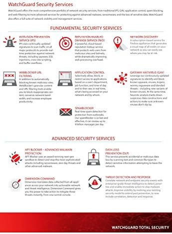 WATCHGUARD FITANBOX CLOUD LANG SA 1YR UKUPNOG OBRAZOVANJA WGCLG641