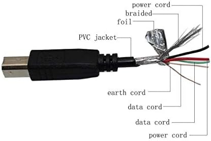 Bestch USB kablovski računalni računar za sinkronizacija podataka za sinkronizacija za tascam US-600 US600 USB audio / midi interfejs D01140120B Teac Professional