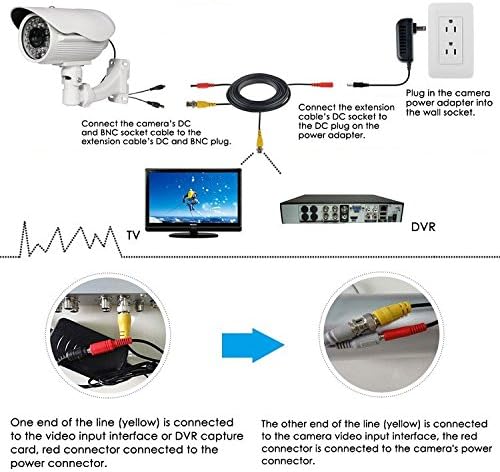 Dodatna oprema USA 25FT Black BNC priključak Video napajanje žičanim kabelom za Q-vidi kabel kamere QT5440 QT228