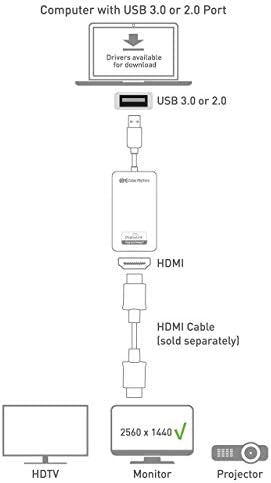 Kabel je važno superspeed USB 3.0 u HDMI adapter za Windows i 3-pakovanje HDMI HDMI u HDMI kabel 6 stopa