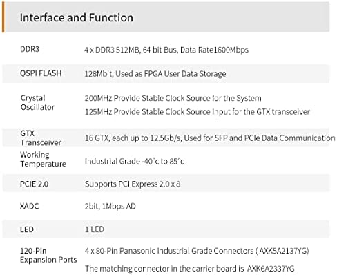 Alinx Som AC7K325B: Xilinx KINTEX-7 XC7K325 Sistem industrijskog razreda na modulu 4K PCIe Video SFP komunikacija K7