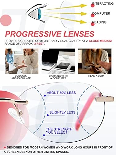 Jo 2pk progresivne Multifokus naočare za čitanje za žene - Bifokalne naočare za kompjuterske čitače plavog svjetla Bloking