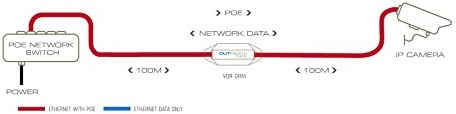 Versity USA Maxpoe-Powered LAN & POE 100m po jedinici