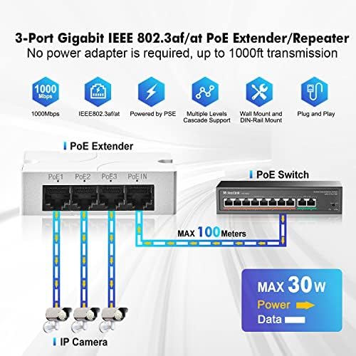 MokerLink 4 Port Gigabit PoE Extender, IEEE 802.3 af/at Poe repetitor, 10/100/1000Mbps, 1 PoE u 3 PoE Out, zid & Din Rail Mount Poe prolazni prekidač