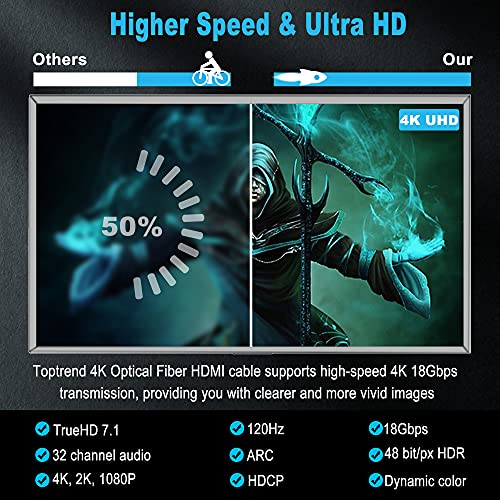 TOPTREND 4K vlakna optički HDMI kabl 35ft, CL3 Ocijenjeni 18GPBS-ov optivni HDMI kabl nosači 4k @ 60Hz, HDR, ARC, HDCP 2.2, HDMI 2.0