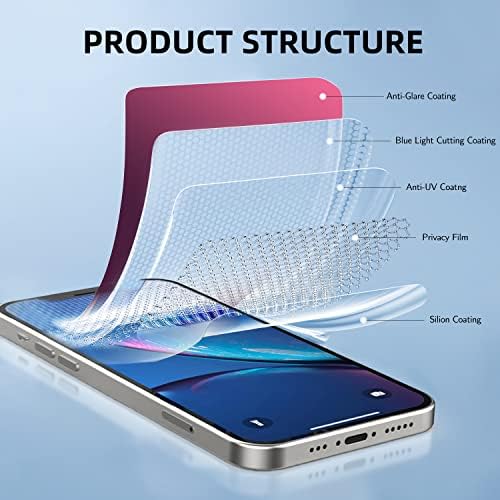Sancannon mat Zaštita ekrana za privatnost kompatibilna sa iPhoneom 12/iPhoneom 12 Pro, Gradijentnim papirom u boji od 6,1 poput fleksibilnog